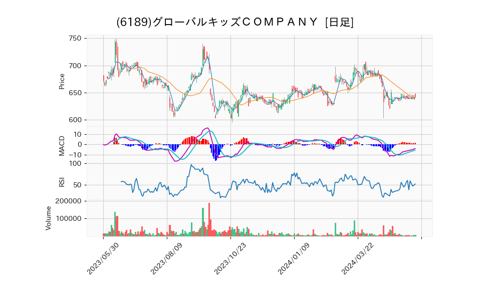 6189_day_1year_chart