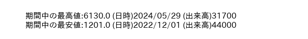 6231_month_5years_word