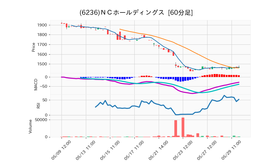 6236_hour_3week_chart