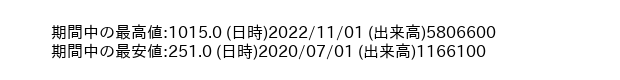 6262_month_5years_word