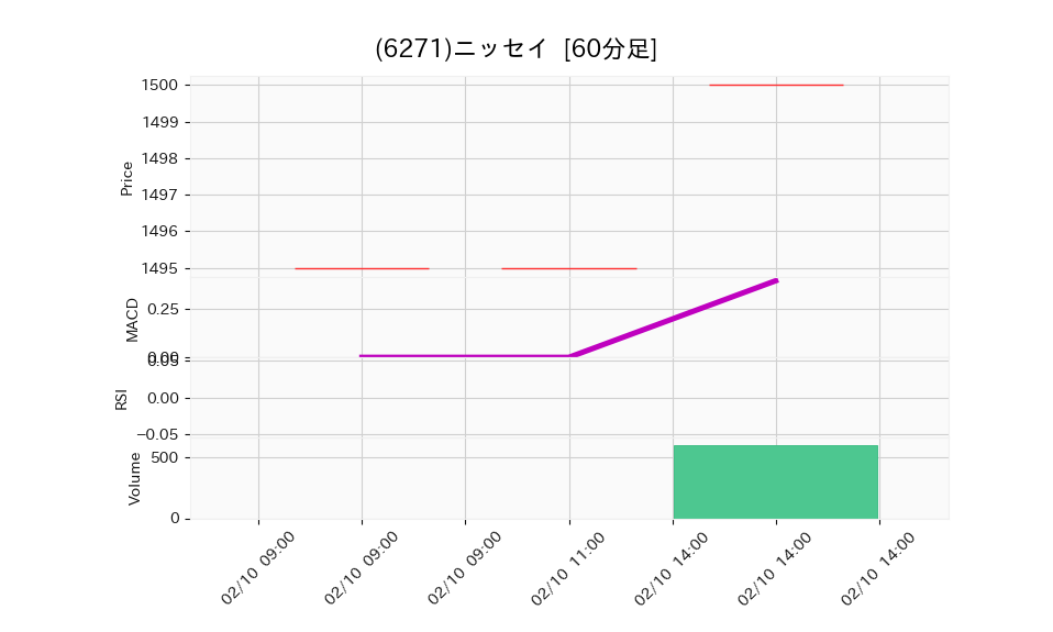 6271_hour_3week_chart