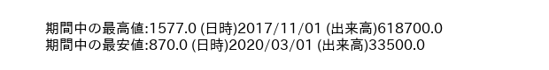 6271_month_5years_word