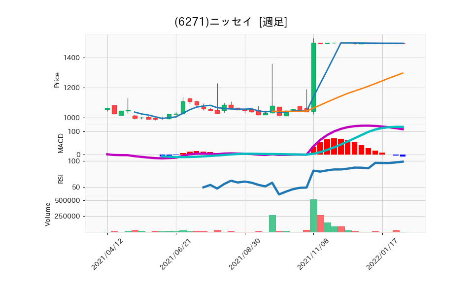 6271_week_1year_chart