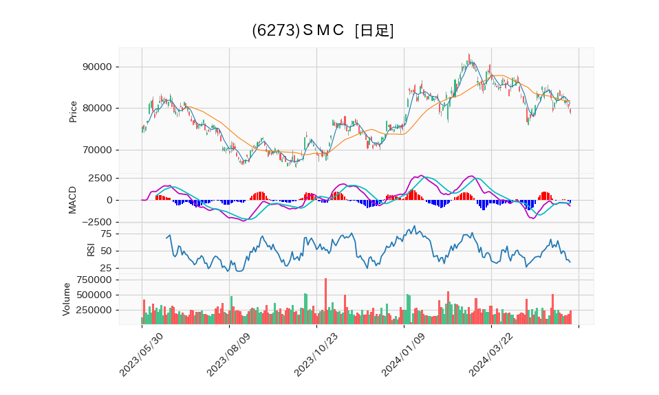 6273_day_1year_chart