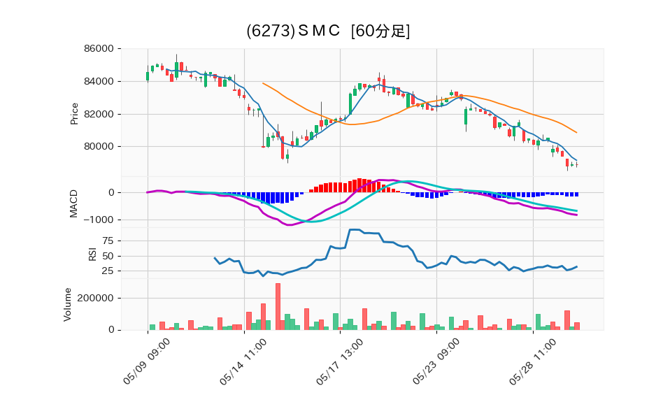 6273_hour_3week_chart