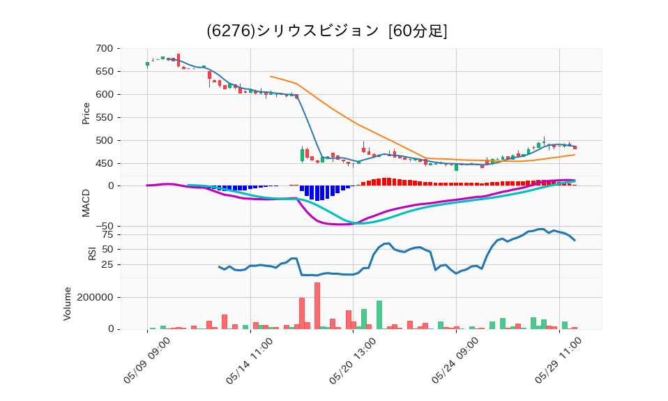 6276_hour_3week_chart