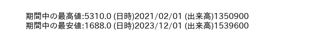 6289_month_5years_word