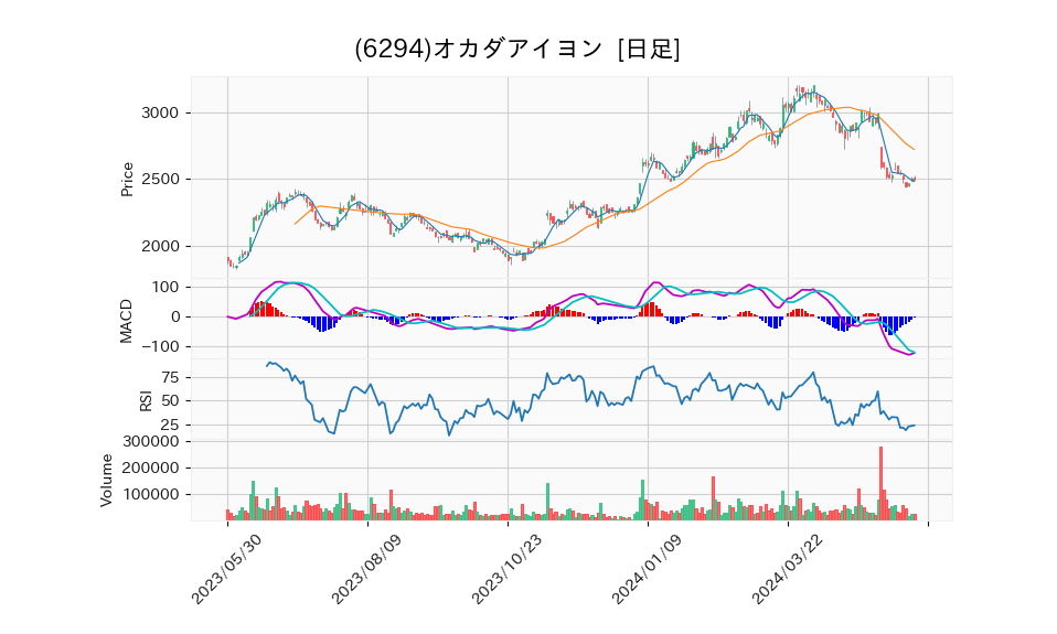 6294_day_1year_chart