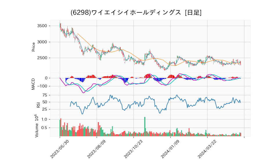 6298_day_1year_chart