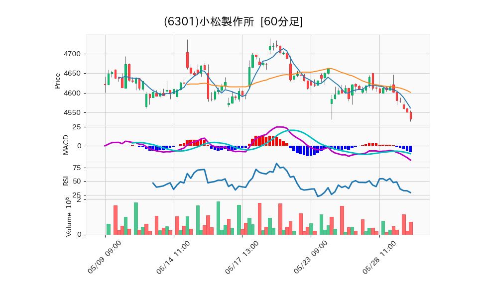 6301_hour_3week_chart