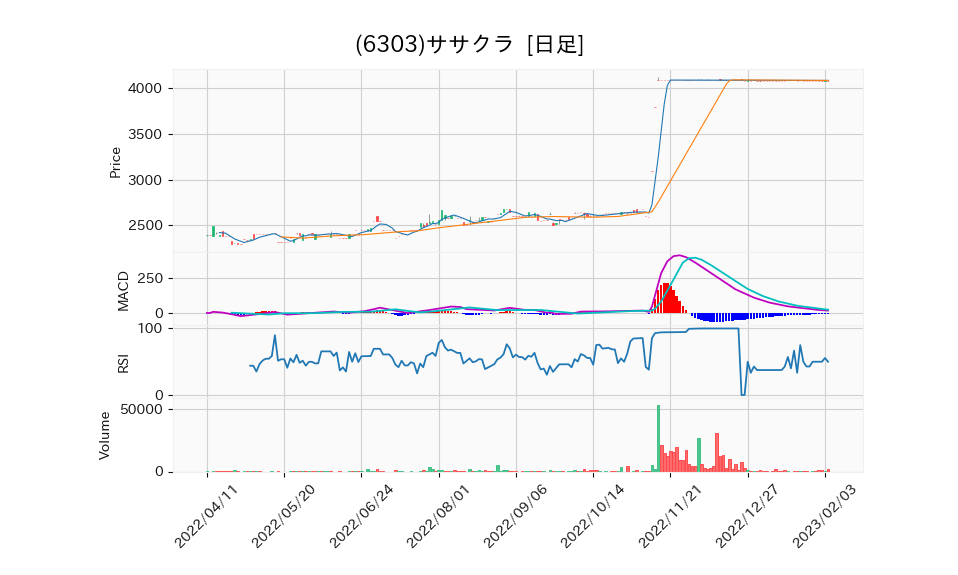 6303_day_1year_chart