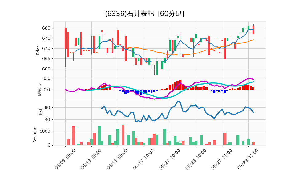 6336_hour_3week_chart