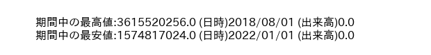 6355_month_5years_word