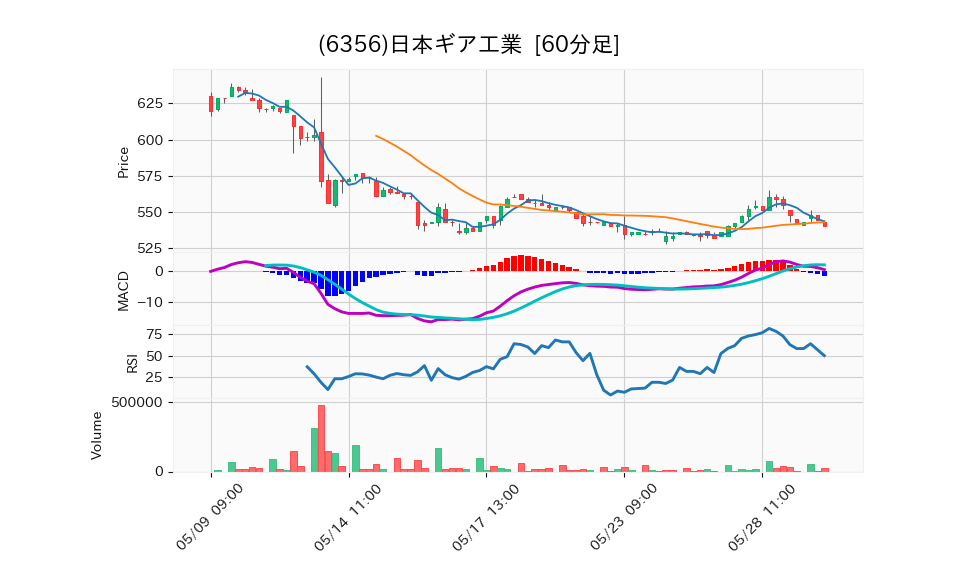 6356_hour_3week_chart