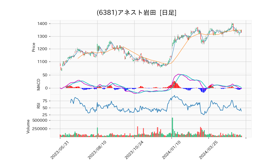 6381_day_1year_chart