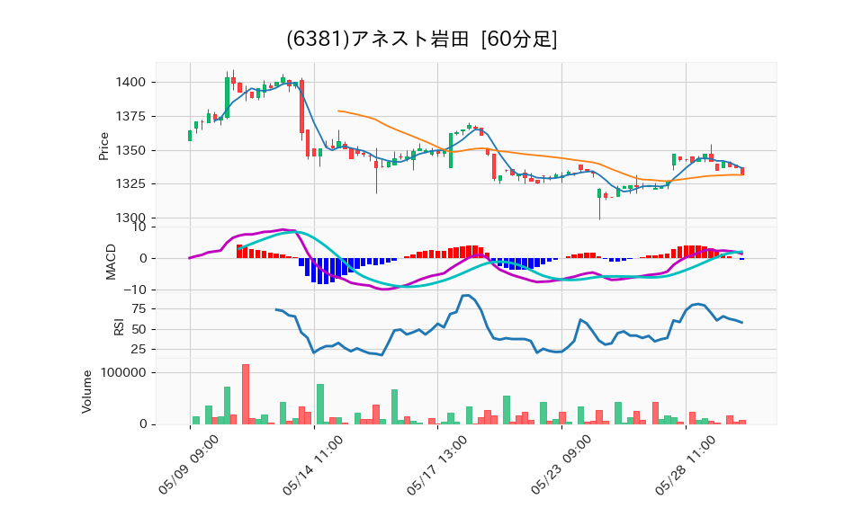 6381_hour_3week_chart