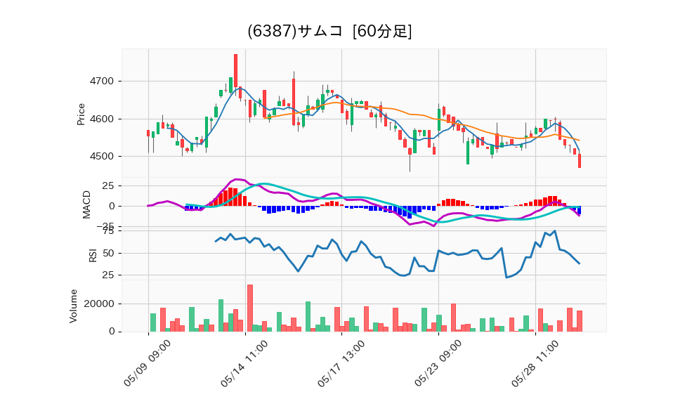 6387_hour_3week_chart