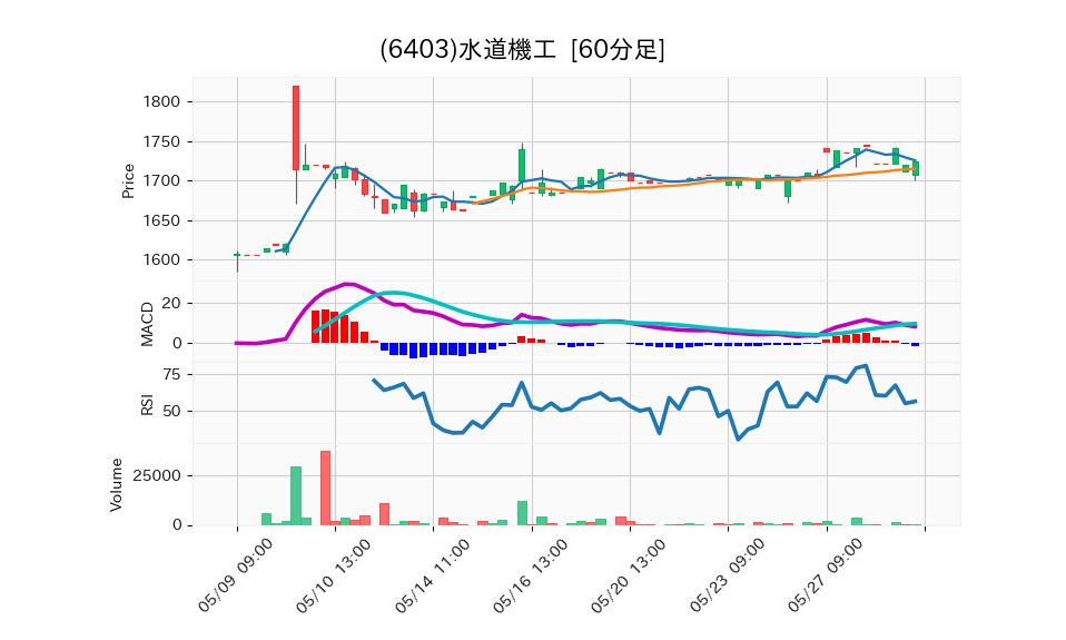 6403_hour_3week_chart