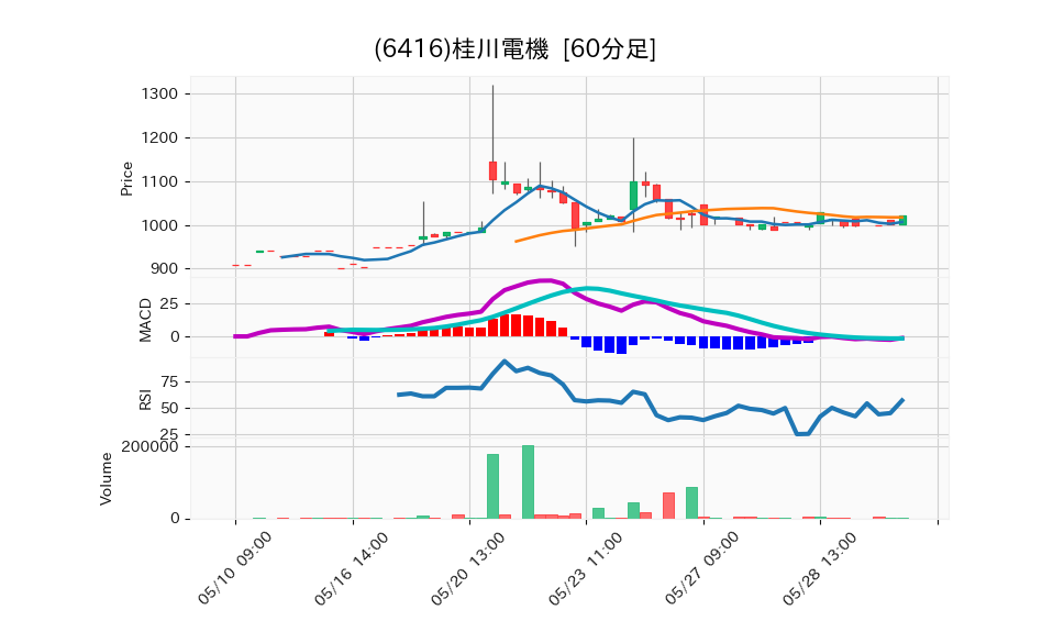 6416_hour_3week_chart