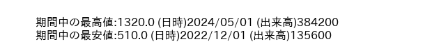 6416_month_5years_word