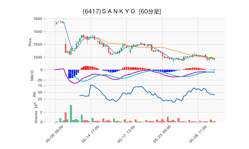 6417_hour_3week_chart