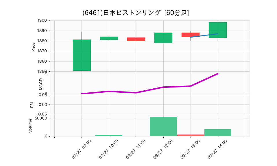 6461_hour_3week_chart