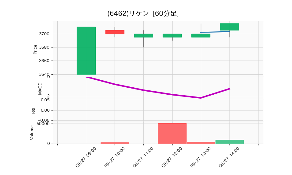 6462_hour_3week_chart