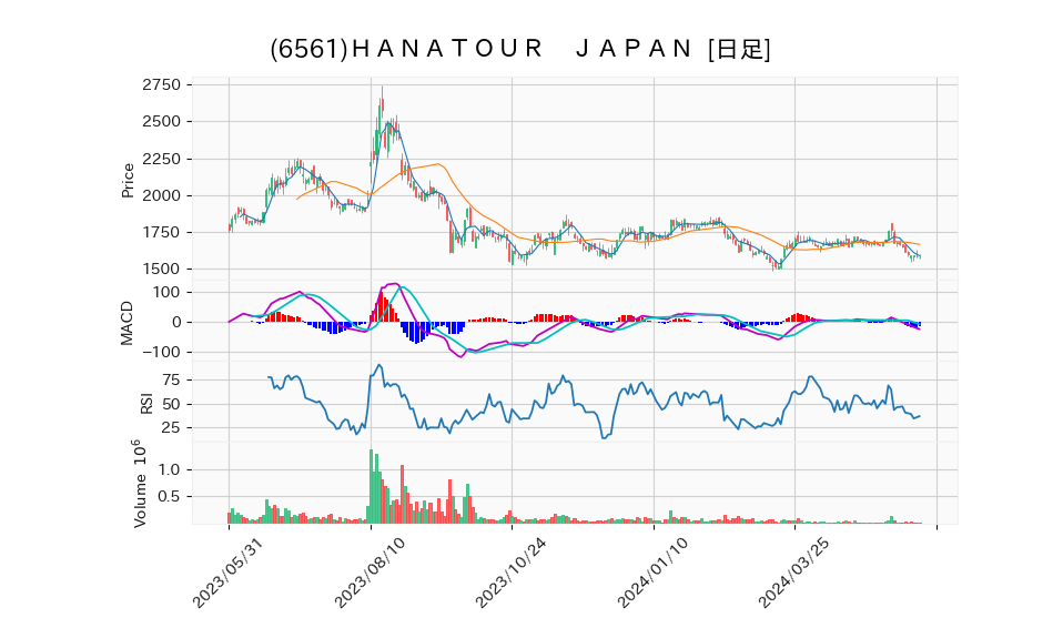 6561_day_1year_chart