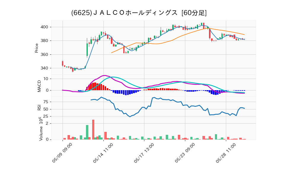 6625_hour_3week_chart