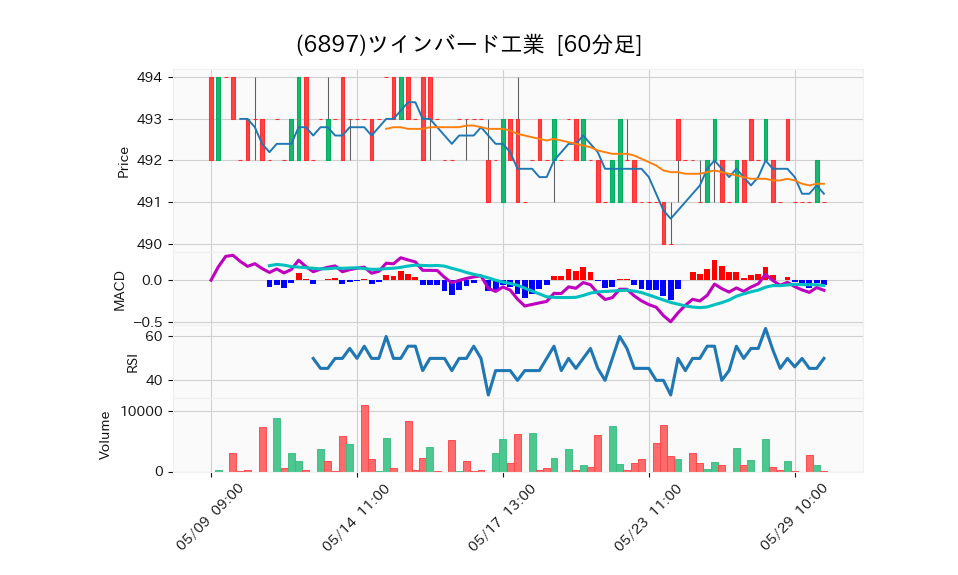 6897_hour_3week_chart