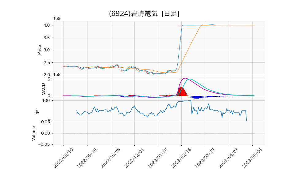 6924_day_1year_chart