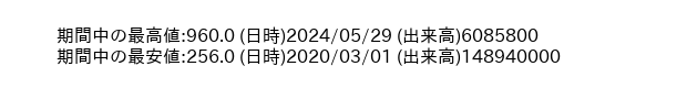 7186_month_5years_word