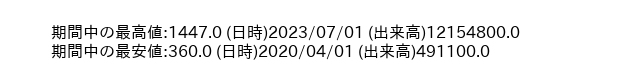 7298_month_5years_word