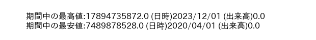 7315_month_5years_word