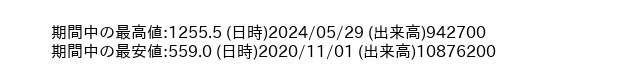 7337_month_5years_word