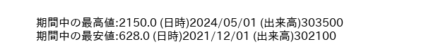 7343_month_5years_word