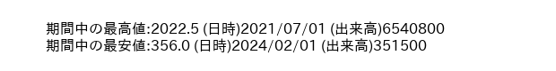 7345_month_5years_word