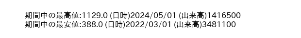 7347_month_5years_word