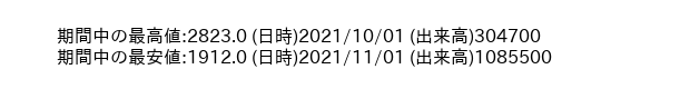 7350_month_5years_word