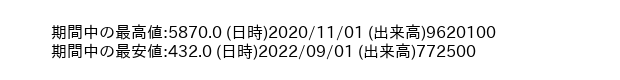 7353_month_5years_word