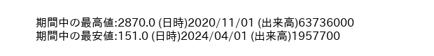 7356_month_5years_word