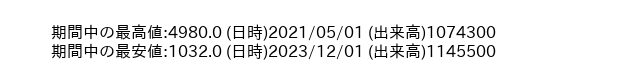 7358_month_5years_word