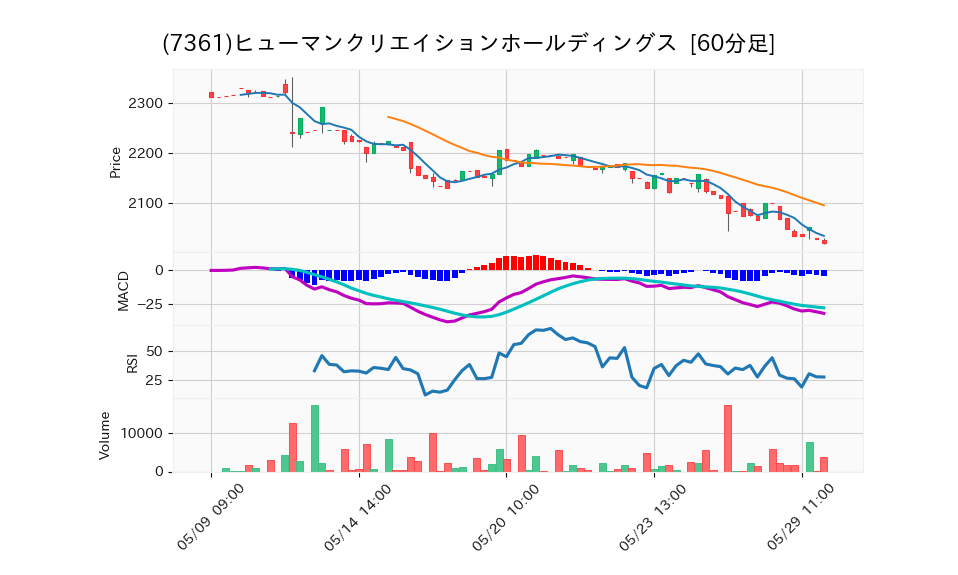 7361_hour_3week_chart