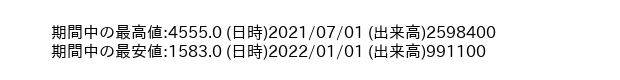 7361_month_5years_word