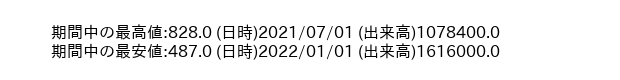 7365_month_5years_word