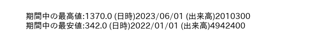 7367_month_5years_word