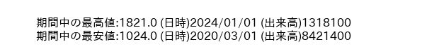 7421_month_5years_word