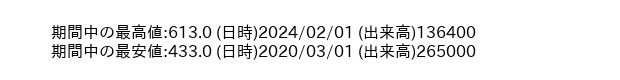 7443_month_5years_word