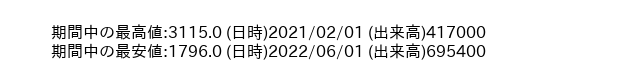 7447_month_5years_word