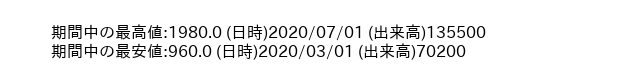 7450_month_5years_word